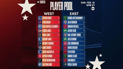Victor Wembanyama, Jaylen Brown highlight 2025 All.